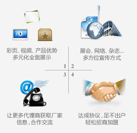 ���r(n��ng)�����̾W(w��ng)����ģʽ