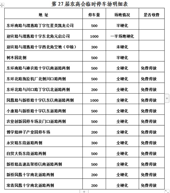 第27屆楊凌農(nóng)高會(huì)停車攻略