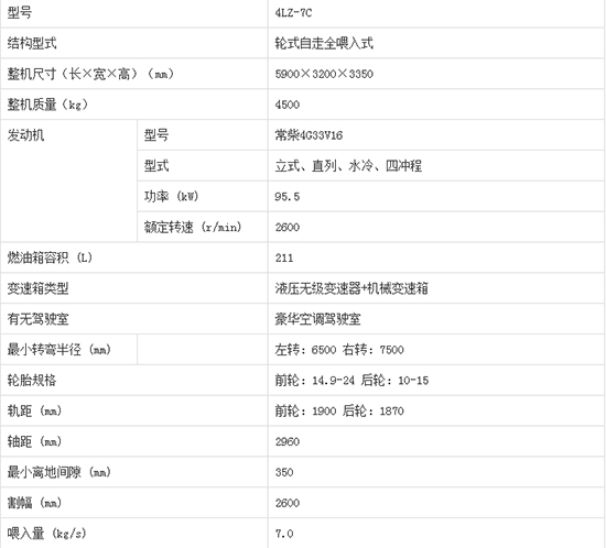     2020年必買(mǎi)沃得皓龍4LZ-7C輪式縱軸流谷物小麥聯(lián)合收割機(jī)產(chǎn)品性能如何？機(jī)型報(bào)價(jià)多少？
