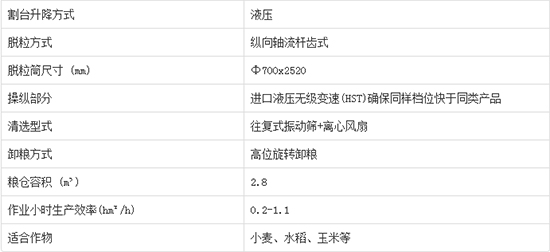     2020年必買(mǎi)沃得皓龍4LZ-7C輪式縱軸流谷物小麥聯(lián)合收割機(jī)產(chǎn)品性能如何？機(jī)型報(bào)價(jià)多少？