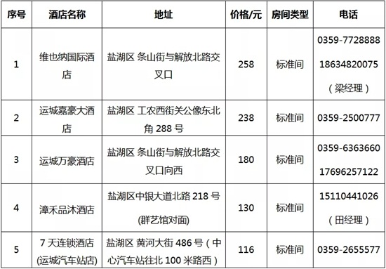 2020山西（運(yùn)城）智慧農(nóng)業(yè)展覽會
