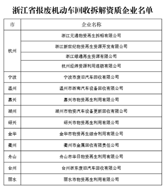 浙江農(nóng)機(jī)報(bào)廢更新補(bǔ)貼怎么補(bǔ)？（操作流程）